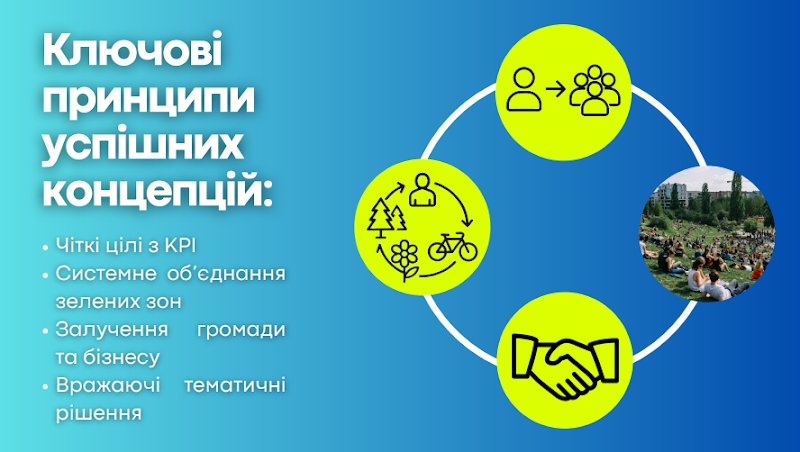 Слайд із формулюванням місії концепції Зелено-блакитного простору Запоріжжя