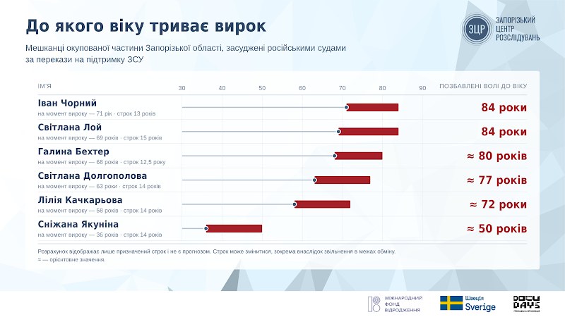 Ілюстрація до історії Івана Чорного, засудженого за перекази на ЗСУ