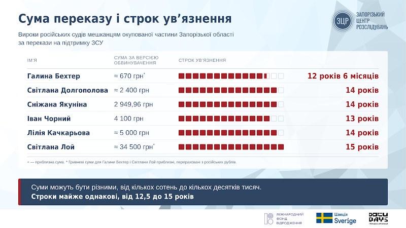 Ілюстрація до історії Марини Білоусової, засудженої за переказ на ЗСУ